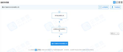 字節(jié)跳動關(guān)聯(lián)公司進軍新領(lǐng)域，經(jīng)營范圍拓展至二手車經(jīng)紀與計算機軟硬件