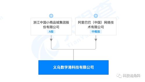 阿里巴巴與浙江中國小商品城攜手成立科技公司，注冊資本5000萬深耕計算機軟硬件領(lǐng)域